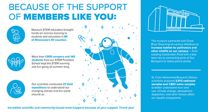 members infographic